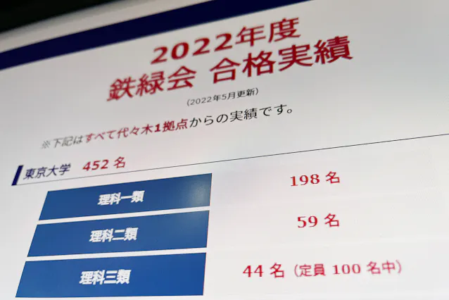 難関大入試で 逆転 狭き道 一貫校強く大器晩成は不利 日本経済新聞 難関大入試で 逆転 狭き道 一貫校強く大器晩成は不利 日本経済新聞