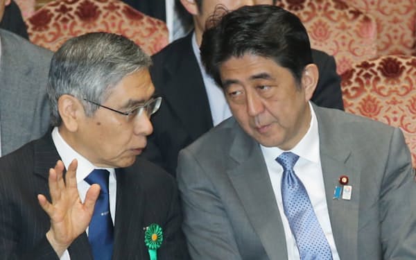 安倍氏と黒田東彦日銀総裁が主導した金融緩和も「アベノミクス相場」を支えた
