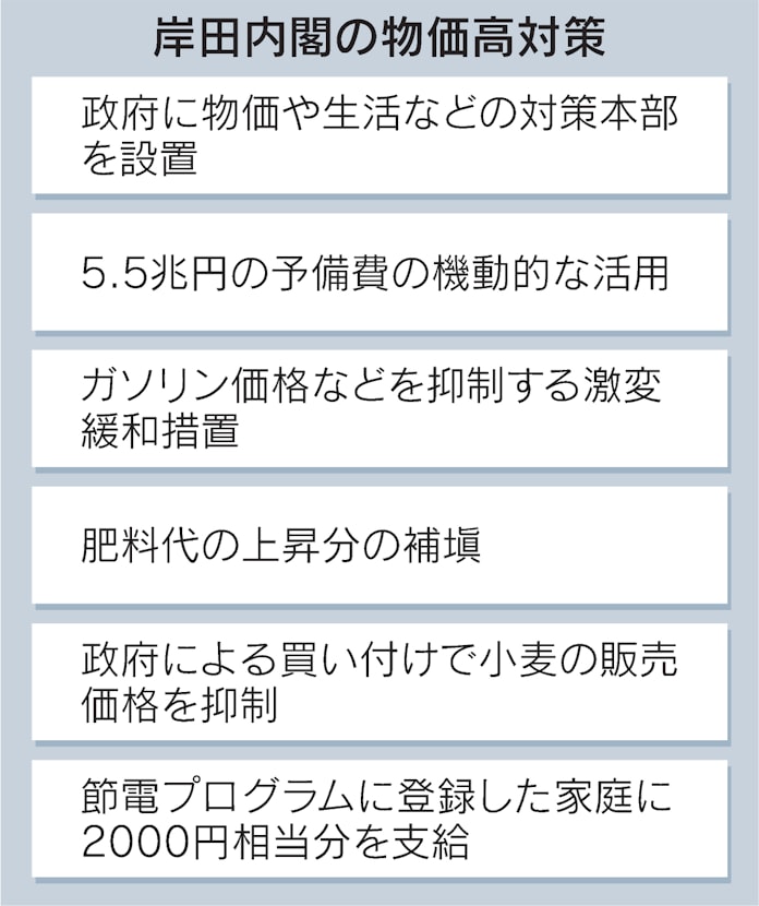 物価高 先人はこう戦った 2度の石油危機と需要抑制策 日本経済新聞 物価高 先人はこう戦った 2度の石油危機と需要抑制策 日本経済新聞
