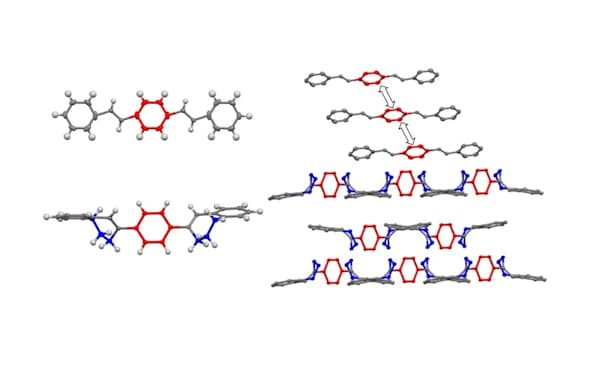 柔らかい炭化水素（イラスト青色の部分）を導入した分子（下）はねじれて1分子だけで発光するようになった。上は導入前＝小西玄一・東工大准教授提供