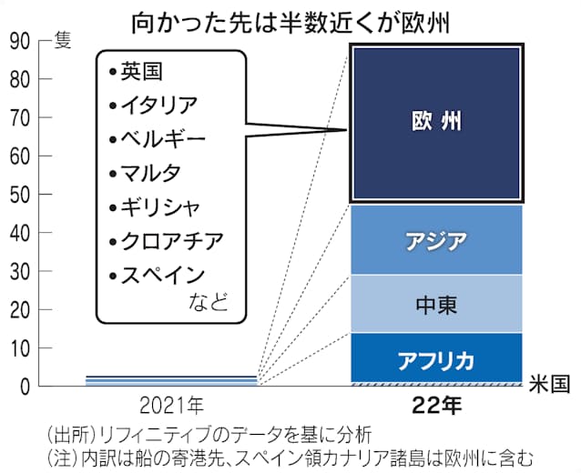 ロシア石油が欧州へ裏流通 ギリシャ沖経由 日経分析 日本経済新聞 ロシア石油が欧州へ裏流通 ギリシャ沖経由 日経分析 日本経済新聞