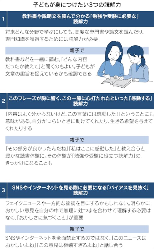 3つの読解力 生きる力に 小学校高学年での学び方 日本経済新聞 3つの読解力 生きる力に 小学校高学年での学び方 日本経済新聞