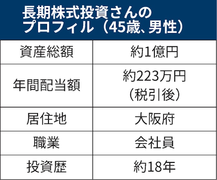 高配当株で資産1億円 配当は340万円 永久保有銘柄も 日本経済新聞 高配当株で資産1億円 配当は340万円 永久保有銘柄も 日本経済新聞