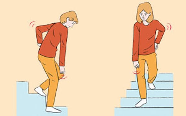 階段昇降・小走りの「疲れない技術」