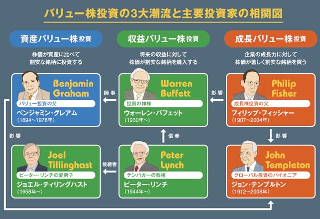 人気ブロガーが教える グレアム流 お買い得株の探し方 日本経済新聞 人気ブロガーが教える グレアム流 お買い得株の探し方 日本経済新聞