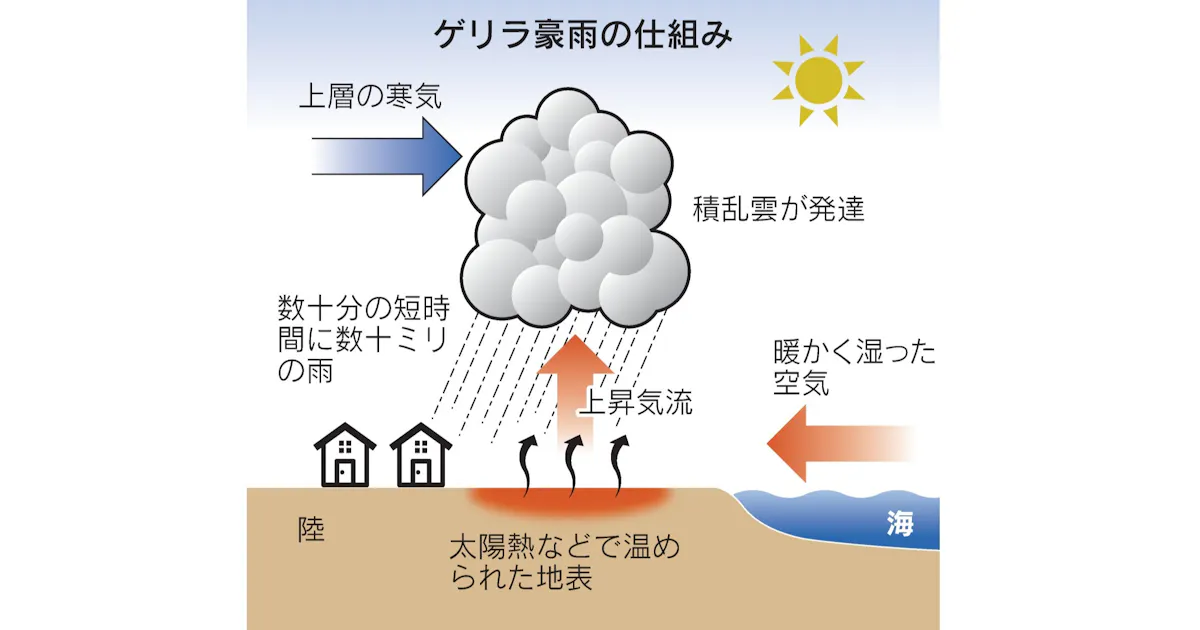ゲリラ豪雨7 9月9万回か 21年比1 4倍 民間予測 日本経済新聞 ゲリラ豪雨7 9月9万回か 21年比1 4倍 民間予測 日本経済新聞
