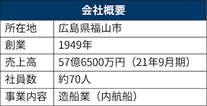 本瓦造船 働き方改革で技術生かす 女性活躍にも力 日本経済新聞 本瓦造船 働き方改革で技術生かす 女性活躍にも力 日本経済新聞
