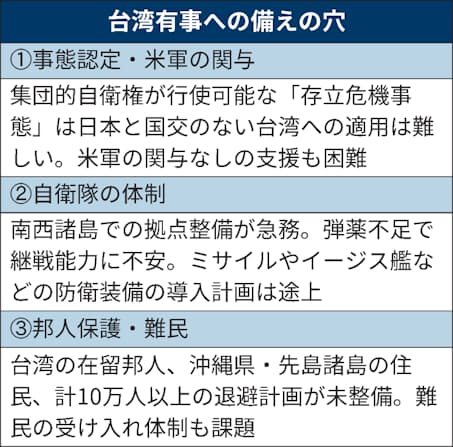 台湾有事に3つの穴 日本の事態認定 遅れる懸念 日本経済新聞 台湾有事に3つの穴 日本の事態認定 遅れる懸念 日本経済新聞