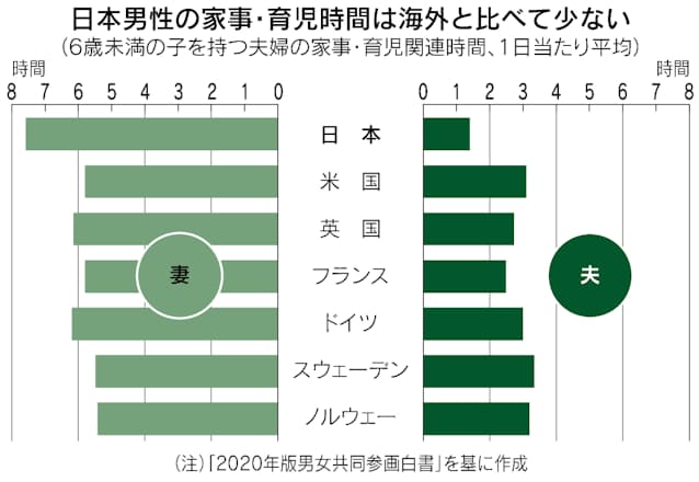 育休 男性も取得しやすく 10月から本格施行 日本経済新聞 育休 男性も取得しやすく 10月から本格施行 日本経済新聞