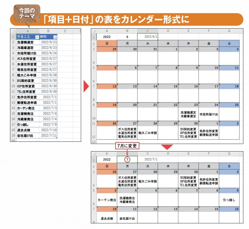 図1 Excelで作ったToDo(やること)リスト(上左)を月間カレンダー形式で表示した(上右)。もちろん手作業のコピペではなく、数式による自動表示だ。月間カレンダーの 1 行目にある年や月の数値を変えると、当該年月の内容に切り替わる(右下)。使うのはMicrosoft365などの最新版Excelで使えるFILTER関数と、文字列を連結するTEXTJOIN関数。ステップバイステップで仕組みを見ていこう
