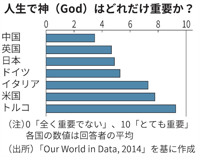 旧統一教会と政治 宗教 タブー からの脱却 日本経済新聞 旧統一教会と政治 宗教 タブー からの脱却 日本経済新聞