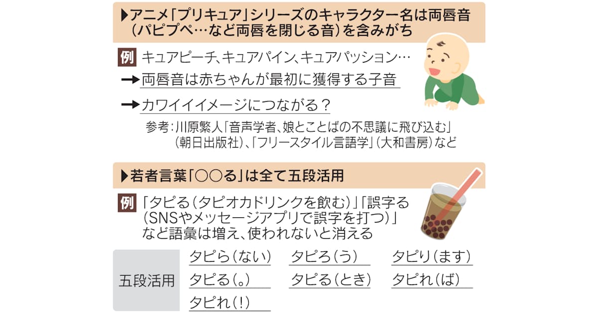 ポケモンやラップで言語学 キャラの名前 若者言葉分析 日本経済新聞 ポケモンやラップで言語学 キャラの名前 若者言葉分析 日本経済新聞