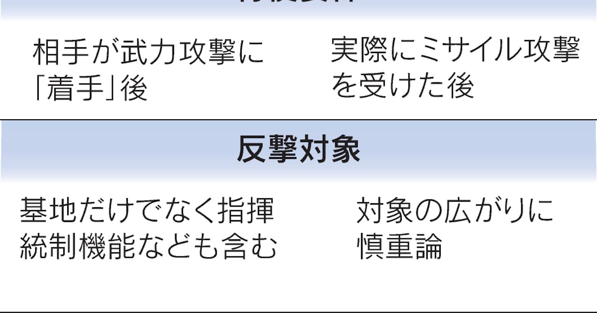 公明党 反撃能力は 日本へ攻撃後 抑止力強化に懸念 日本経済新聞 公明党 反撃能力は 日本へ攻撃後 抑止力強化に懸念 日本経済新聞