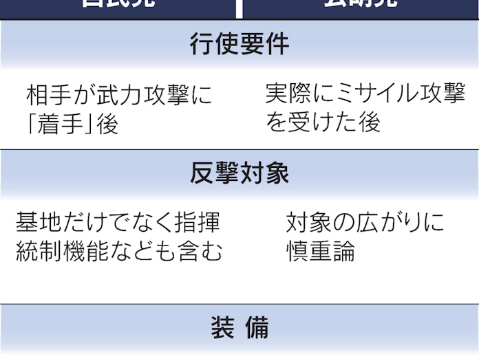 公明党 反撃能力は 日本へ攻撃後 抑止力強化に懸念 日本経済新聞 公明党 反撃能力は 日本へ攻撃後 抑止力強化に懸念 日本経済新聞