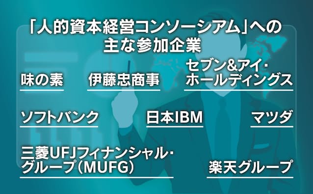 人への投資 協議会に3社 リスキリングや副業支援 日本経済新聞 人への投資 協議会に3社 リスキリングや副業支援 日本経済新聞