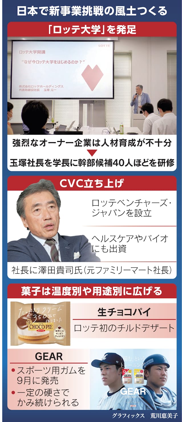 ワンロッテ へ日韓連携 玉塚元一hd社長 挑戦文化育む 日本経済新聞 ワンロッテ へ日韓連携 玉塚元一hd社長 挑戦文化育む 日本経済新聞