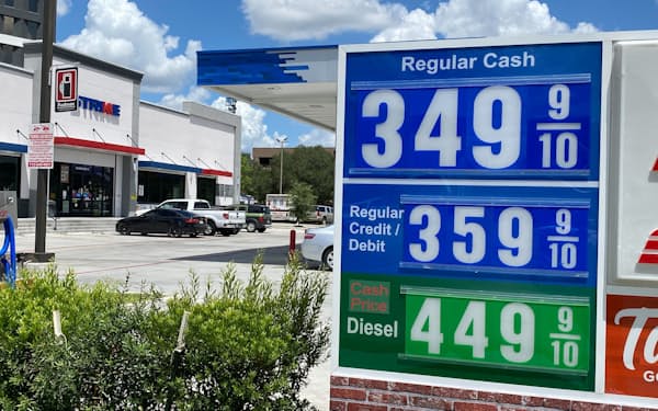 ガソリン価格は下落傾向にある（8月上旬、南部テキサス州）＝ロイター