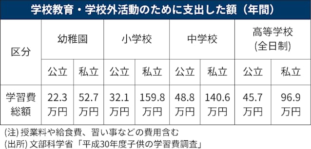 教育資金 わたしのつくり方 つみたてnisaも有効 日本経済新聞 教育資金 わたしのつくり方 つみたてnisaも有効 日本経済新聞