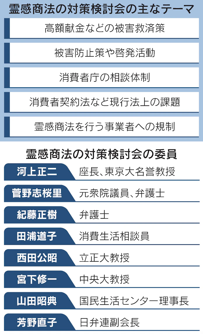 霊感商法 規制 も議論 消費者庁で開始 高額寄付焦点 日本経済新聞 霊感商法 規制 も議論 消費者庁で開始 高額寄付焦点 日本経済新聞