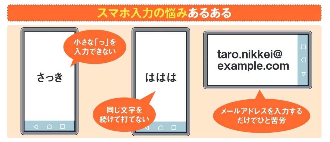 図1 スマホだと思うように入力できないと悩むパソコンユーザーは多い。今さら人に聞くのは恥ずかしいし、ネットで調べるのも面倒だし⋯⋯。そんな不自由に目をつぶって自己流を押し通すのはもうやめよう。パソコンユーザー向けにスマホ日本語入力を基礎から解説する