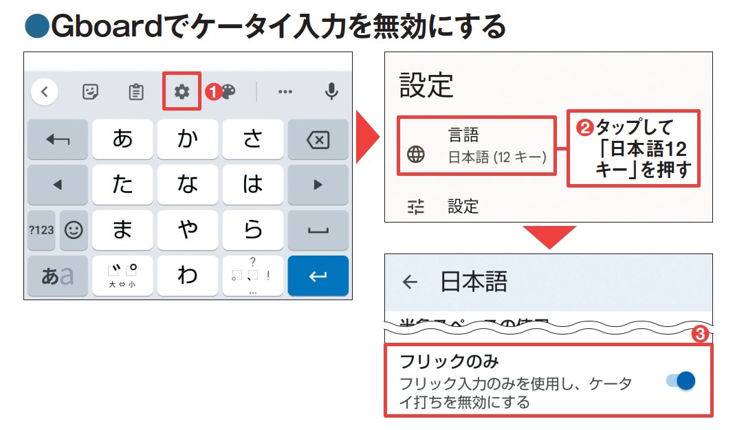 図3 Gboard の歯車ボタンをタップして設定画面を開く（1）。「言語」をタップし、続いて「日本語12キー」を押す（2）。「フリックのみ」をオンにする（3）