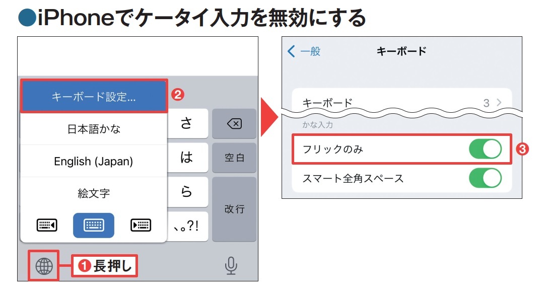 図4 iPhoneでは地球儀のボタンを長押しして「キーボード設定」を選ぶ(1、2)。開く画面で「フリックのみ」をオンにする(3)