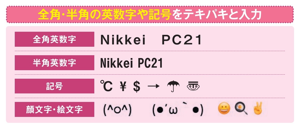 図1 英数記号には全角と半角がある。どのキーを押せば全角で入力できるかわかるだろうか。記号や絵文字などの入力方法もしっかり押さえよう