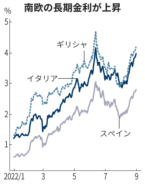 欧州市場 政治リスク警戒 イタリア国債 英ポンド下落 日本経済新聞 欧州市場 政治リスク警戒 イタリア国債 英ポンド下落 日本経済新聞