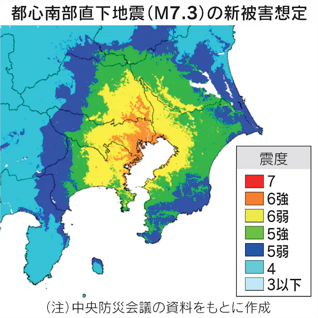 首都直下地震の新被害想定を公表、死者最大1.8万人・経済被害83兆円