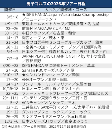 男子ゴルフランキング2026最新!世界と国内賞金ランクの現在地と仕組みを徹底解剖