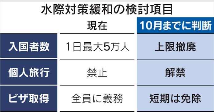 訪日個人客受け入れ 10月までに判断 人数制限撤廃も 日本経済新聞 訪日個人客受け入れ 10月までに判断 人数制限撤廃も 日本経済新聞