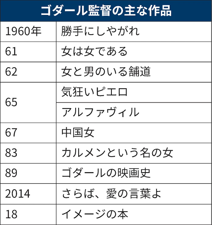 ジャン リュック ゴダール監督が死去 勝手にしやがれ 日本経済新聞 ジャン リュック ゴダール監督が死去 勝手にしやがれ 日本経済新聞