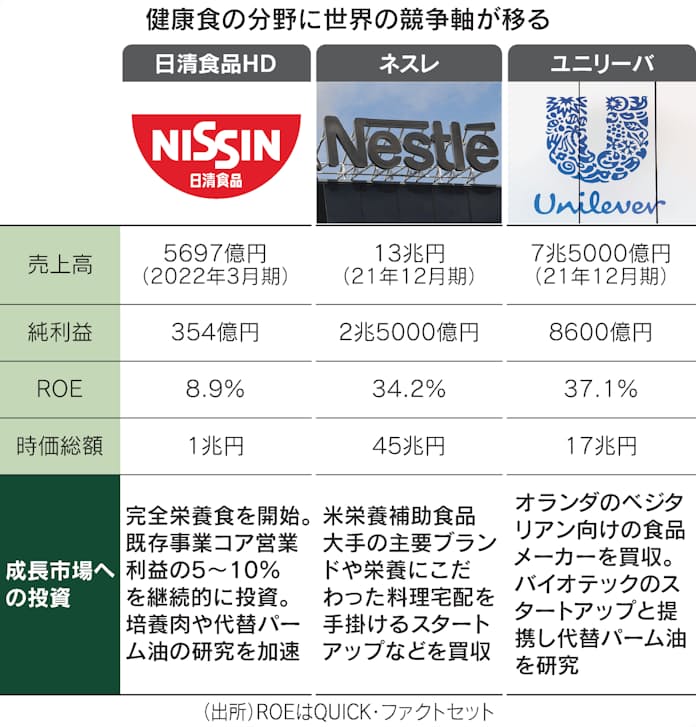 明星食品の時価総額はいくらですか?