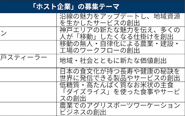 アシックス のニュース一覧 日本経済新聞 アシックス のニュース一覧 日本経済新聞