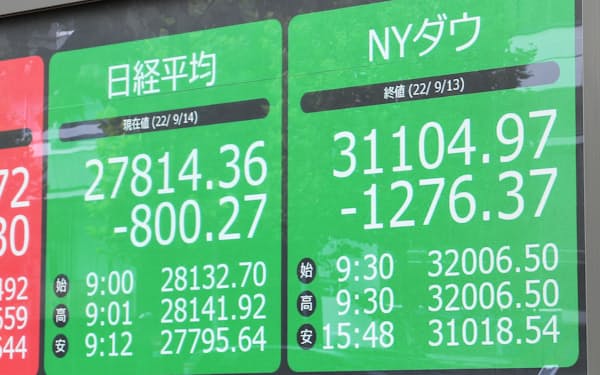 急落したダウ工業株30種平均と日経平均株価(14日午前、東京都中央区)