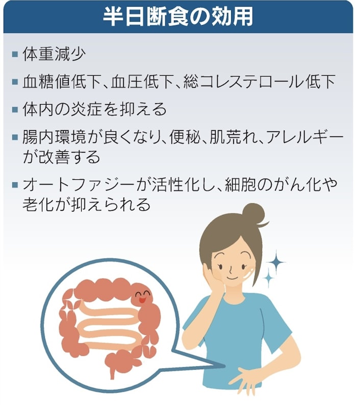 半日断食に多くの効用 この方法なら誰でもできる 日本経済新聞 半日断食に多くの効用 この方法なら誰でもできる 日本経済新聞