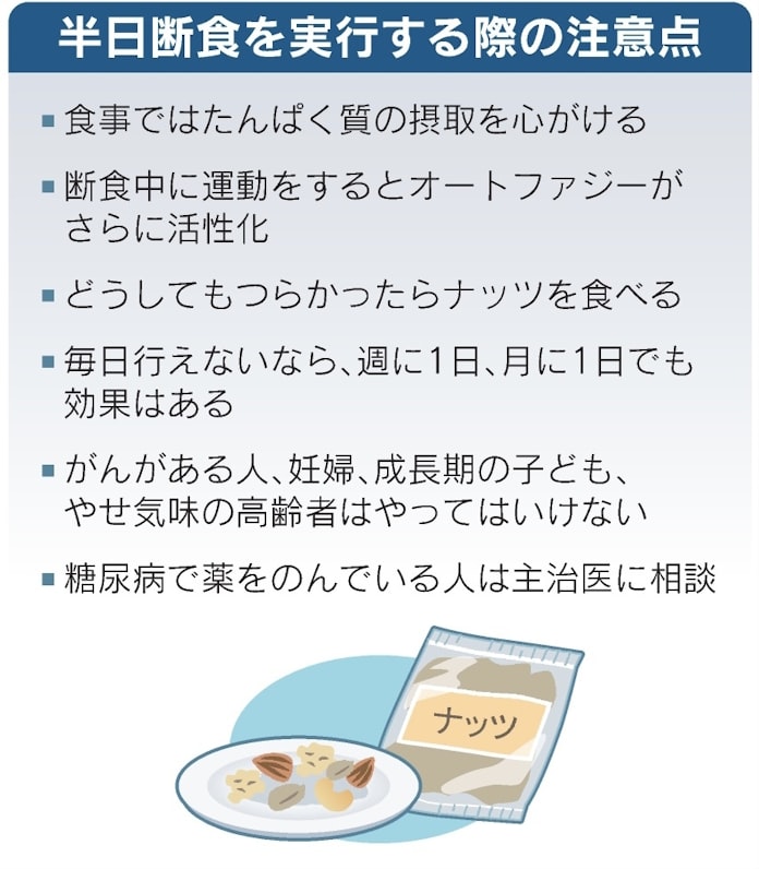 半日断食に多くの効用 この方法なら誰でもできる 日本経済新聞 半日断食に多くの効用 この方法なら誰でもできる 日本経済新聞