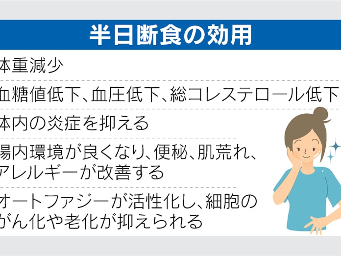 半日断食に多くの効用 この方法なら誰でもできる 日本経済新聞 半日断食に多くの効用 この方法なら誰でもできる 日本経済新聞