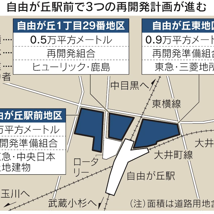 自由が丘で初の駅前大型再開発 二子玉川 中目黒人気に焦り 日本経済新聞 自由が丘で初の駅前大型再開発 二子玉川 中目黒人気に焦り 日本経済新聞