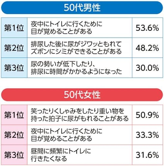 Rpo9b1ic Nls7m Rpo9b1ic Nls7m