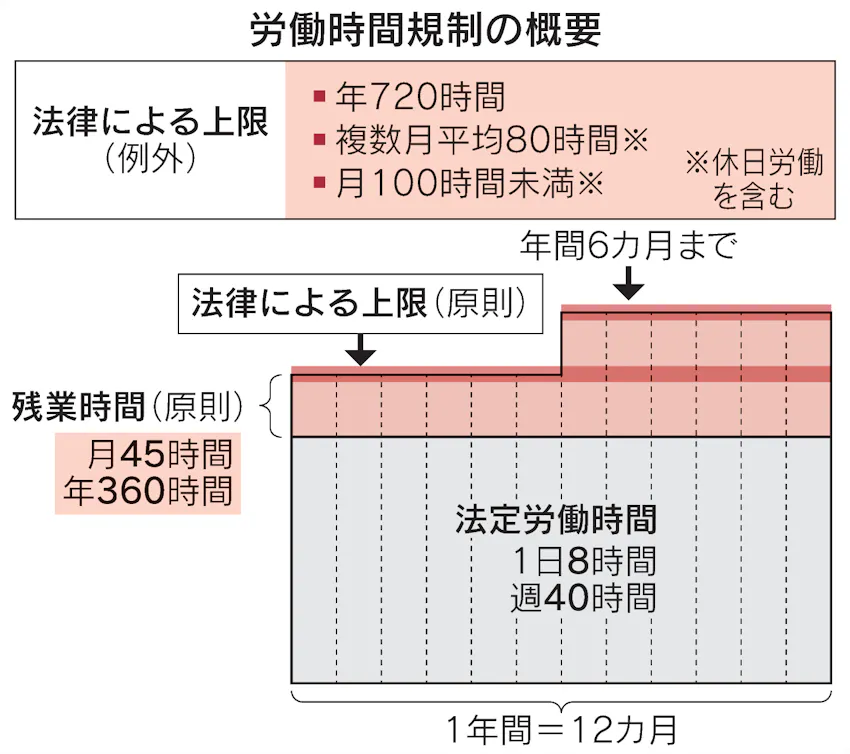 日本の残業規制が変わった。「もっと働ける日本」は、私たちにとって本当に幸せなのか?