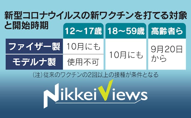 コロナワクチン 一体何回打てば終わるのか 日本経済新聞 コロナワクチン 一体何回打てば終わるのか 日本経済新聞