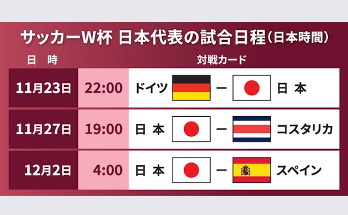 22サッカーワールドカップの試合日程 組み合わせ 日本経済新聞 22サッカーワールドカップの試合日程 組み合わせ 日本経済新聞