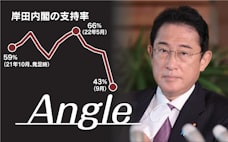 岩盤なき岸田首相の針路　支持率急落の「光明」