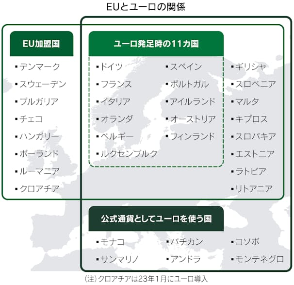 通貨ユーロの仕組み 景気 財政の差 金融政策に影 日本経済新聞 通貨ユーロの仕組み 景気 財政の差 金融政策に影 日本経済新聞