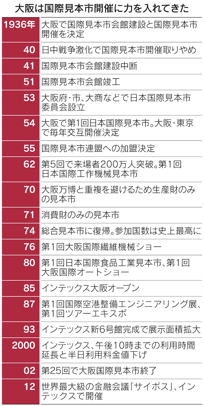 大阪 商都 が誇る国際見本市 1954年に国内初開催 日本経済新聞 大阪 商都 が誇る国際見本市 1954年に国内初開催 日本経済新聞