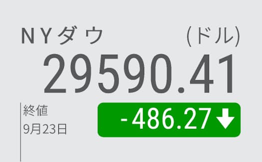 Nyダウが年初来安値 英は金利急騰 ポンド安に 日本経済新聞 Nyダウが年初来安値 英は金利急騰 ポンド安に 日本経済新聞