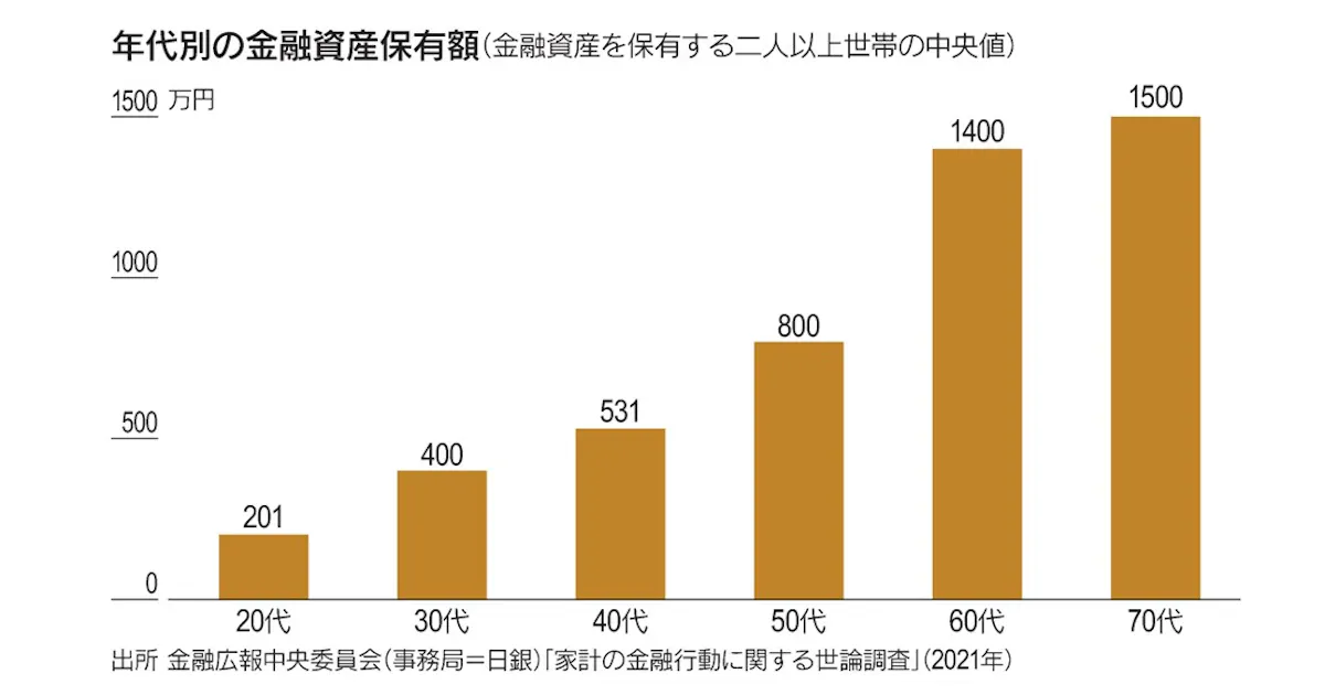 「ゼロで死ぬ」老後の幸せな生き方とは