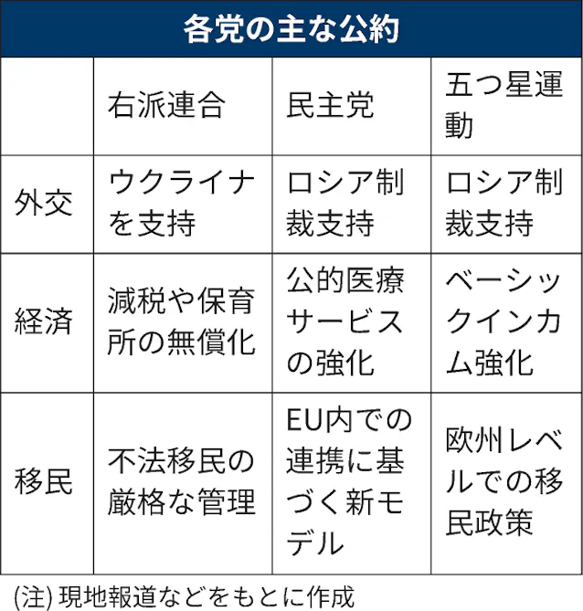 メローニ氏 現実路線で 過激派 イメージ払拭 日本経済新聞 メローニ氏 現実路線で 過激派 イメージ払拭 日本経済新聞