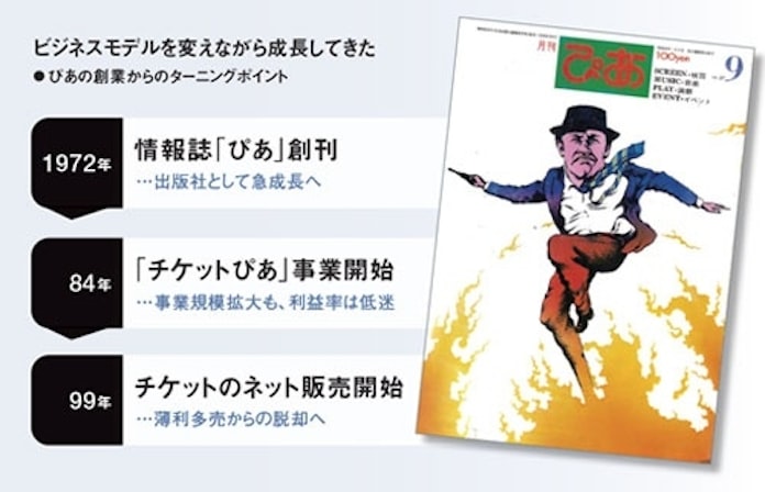 進撃の巨人 が現実に ぴあが仕掛けるxrライブ 日本経済新聞 進撃の巨人 が現実に ぴあが仕掛けるxrライブ 日本経済新聞